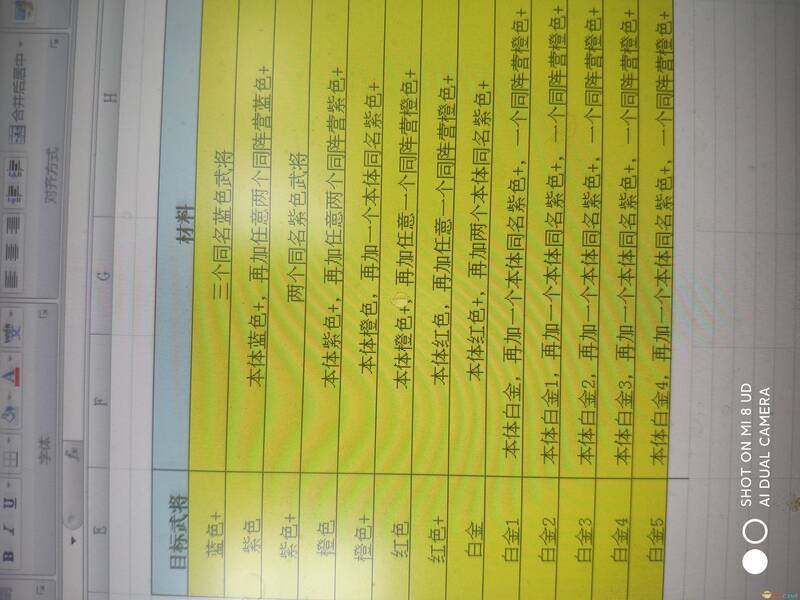 《全民王者》武将进阶规则配图