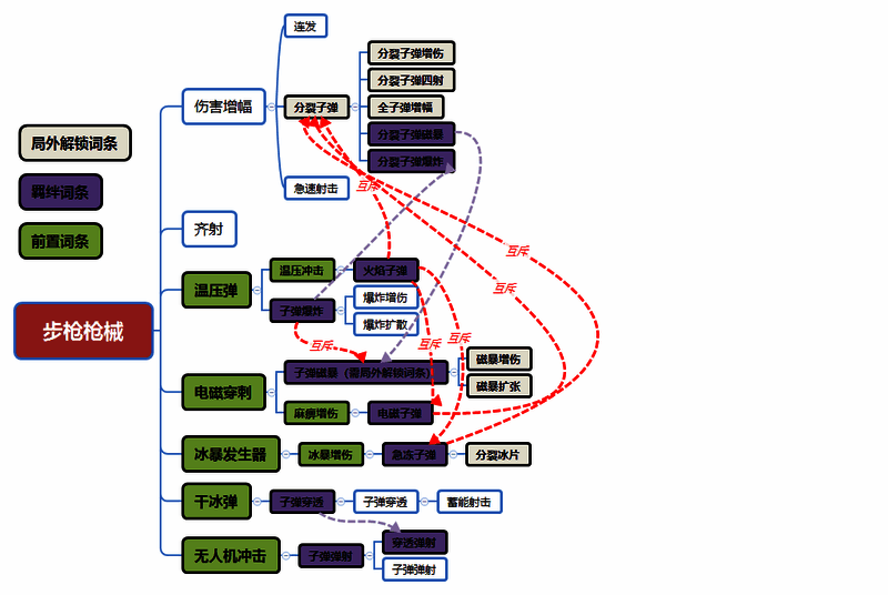 《向僵尸开炮》步枪宝石搭配示意