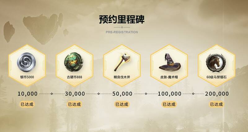 预约好礼奖品展示