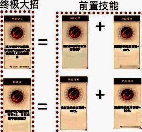 《向僵尸开炮》火焰系技能合成图表