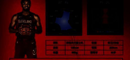 多诺万·米切尔相关图片