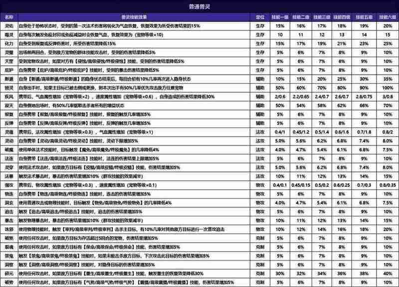 普通兽灵相关图1