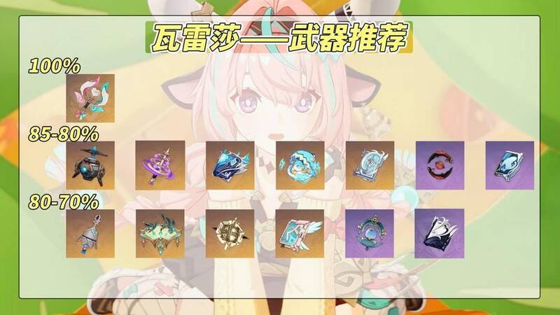 瓦雷莎武器选择相关图片