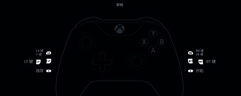 游戏按键设置相关图片1