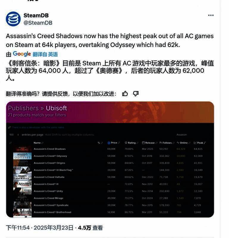 《刺客信条:影》相关图片