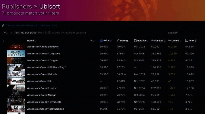 游戏数据对比图片