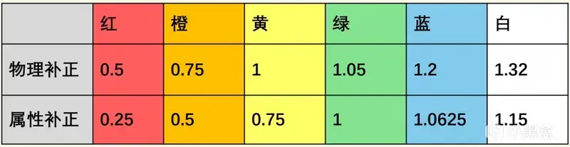 斩味补正数值表格图片