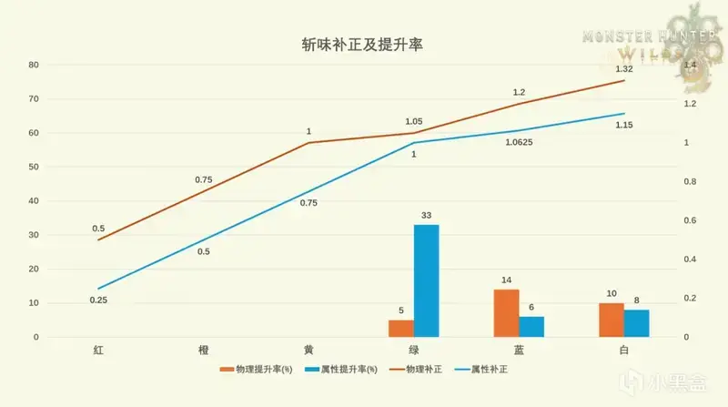 斩味提升率详细数据图片