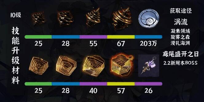 鸣潮坎特蕾拉技能升级材料图片