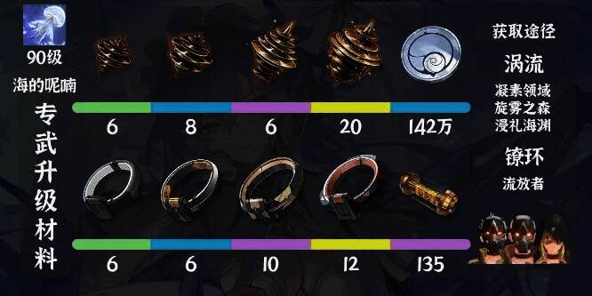 鸣潮坎特蕾拉专武升级材料图片