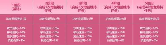 限定任务相关配图