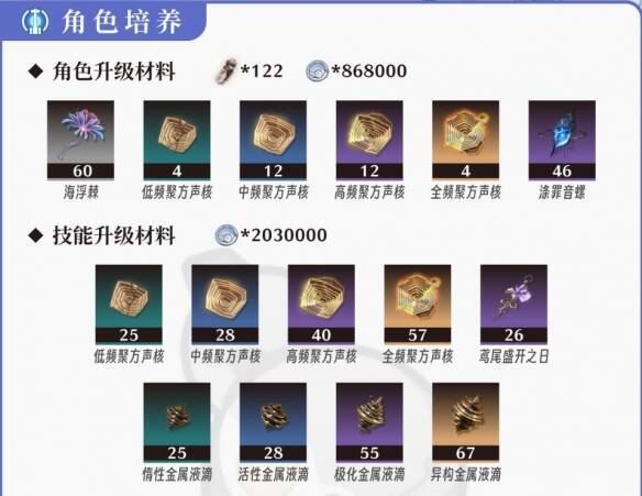 坎特蕾拉培养材料总览图