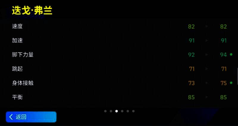 迭戈 - 弗兰相关图片4