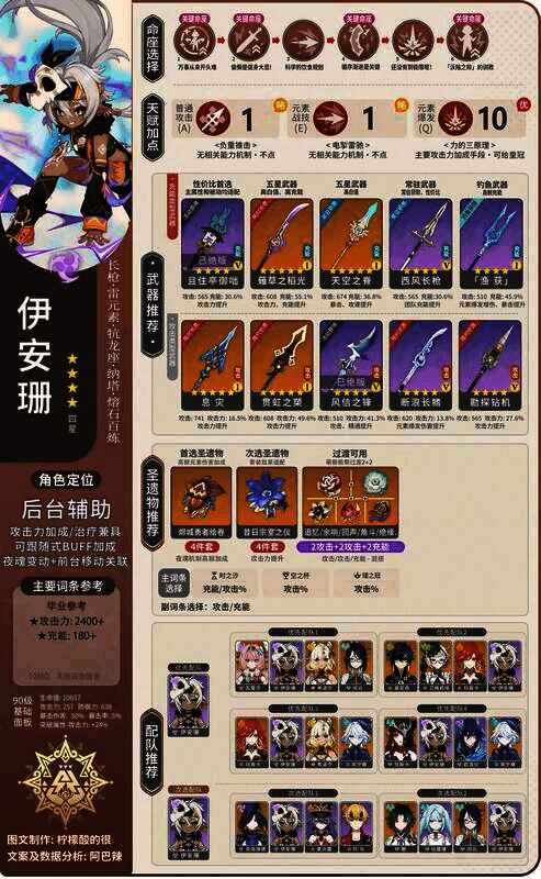 原神伊安珊相关图片2