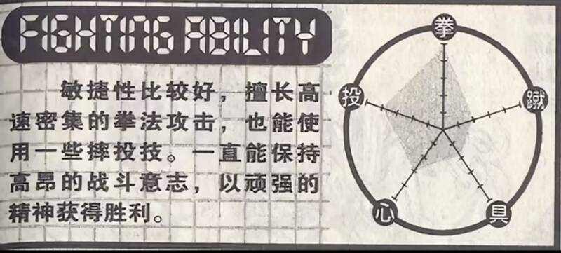 星矢的实力五维图