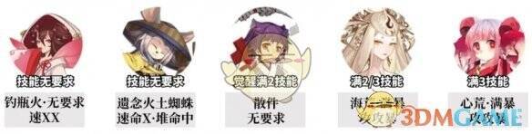 阴阳师追音逐梦14至15s阵容图片