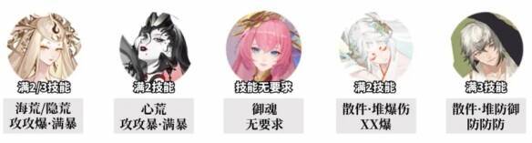 7s阵容相关图片