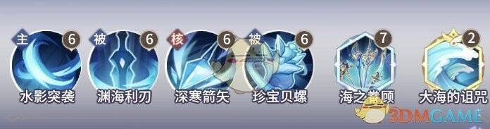 永夜降临复苏阵容搭配示意图