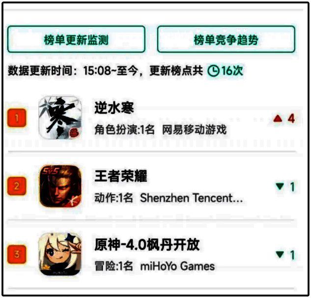 抖音平台逆水寒手游话题播放量数据画面