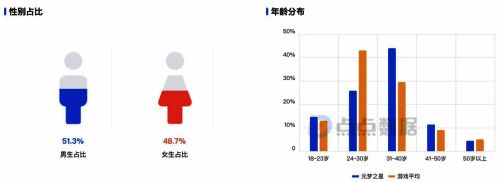 元梦之星相关图片2