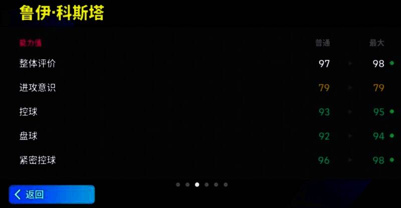 鲁伊 - 科斯塔赛场风采图4