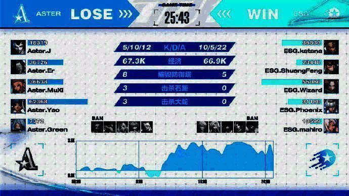 ESG反败为胜瞬间