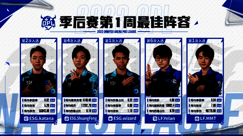 OPL秋季赛季后赛最佳阵容
