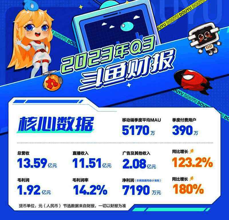 斗鱼财报相关图片