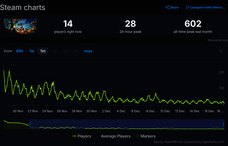 游戏相关数据图片 2