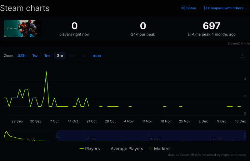 游戏相关数据图片 3