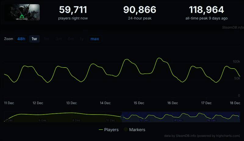 《三角洲行动》相关宣传图片1
