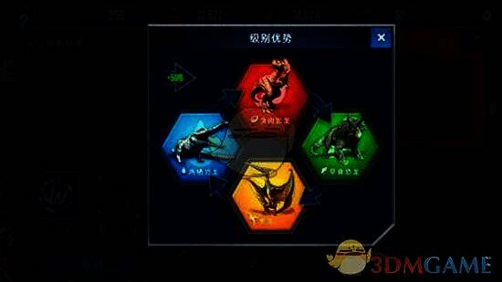 《侏罗纪世界手游》恐龙属性配图