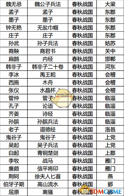无悔华夏春秋战国名臣专属道具图片
