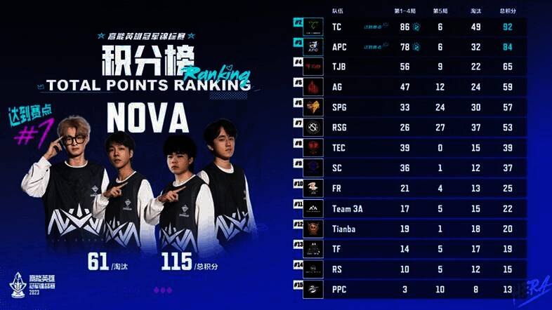 赛点制比赛现场画面