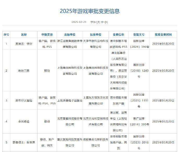 《黑神话：悟空》《麻布仔大冒险》PS5 国行版过审相关图片