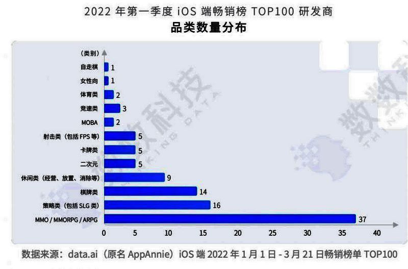 图片 《阿凡达:重返潘多拉》市场分析相关画面