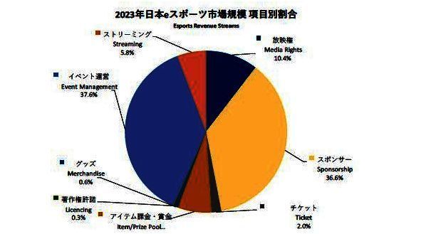 日本电竞相关图片3