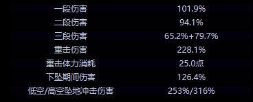 爱可菲后厨手艺技能图片
