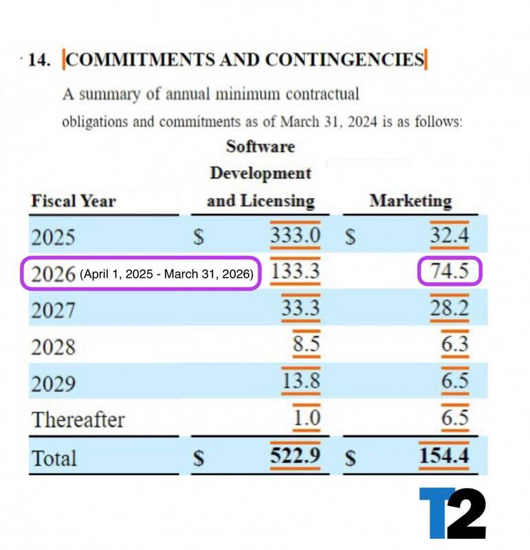 《GTA6》相关新闻配图2