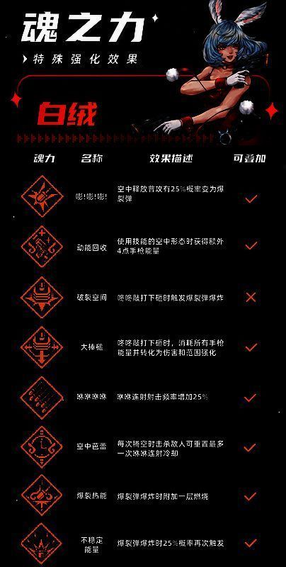 战魂铭人白绒魂力效果