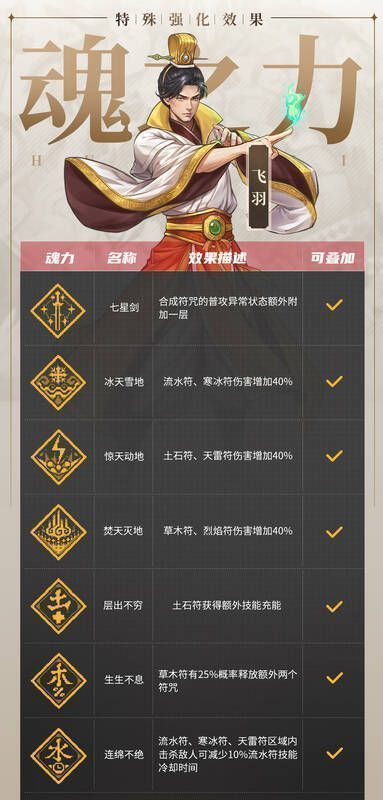 飞羽魂力效果长图