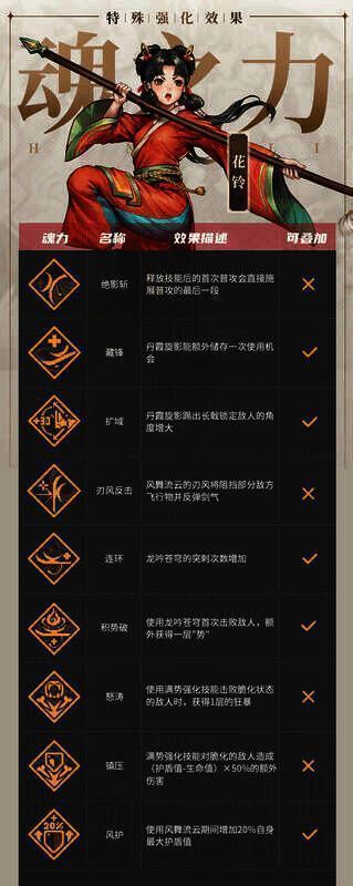 《战魂铭人》花铃魂力效果长图
