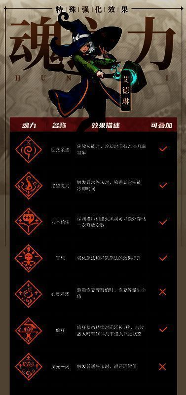 艾德琳魂力效果长图