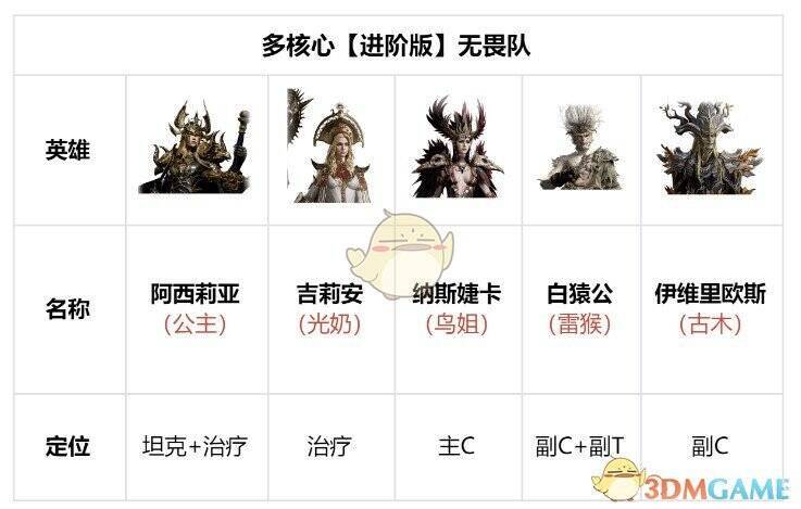 《龙息神寂》白猿公阵容相关画面