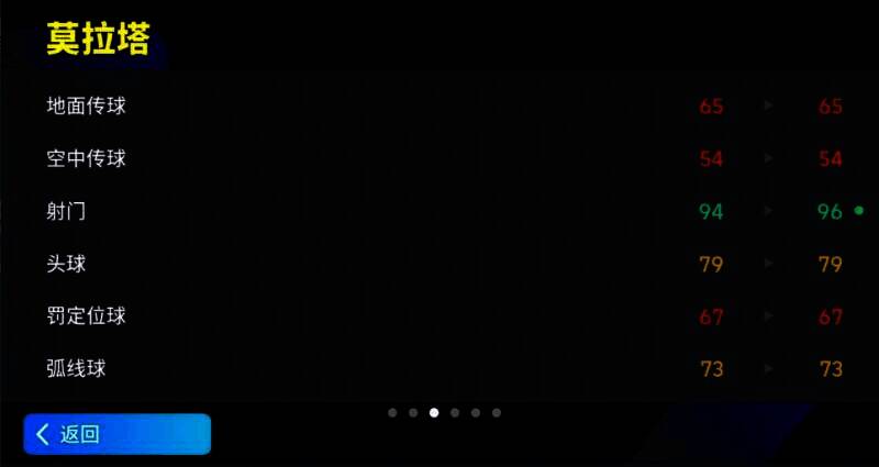 莫拉塔赛场风采图4