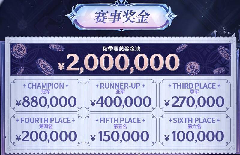 《第五人格》2023IVL秋季赛赛事奖金图片