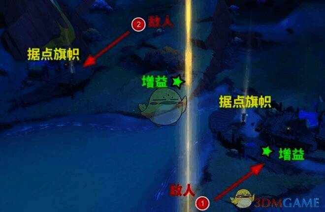 敌人来袭图标及拦截示意图片