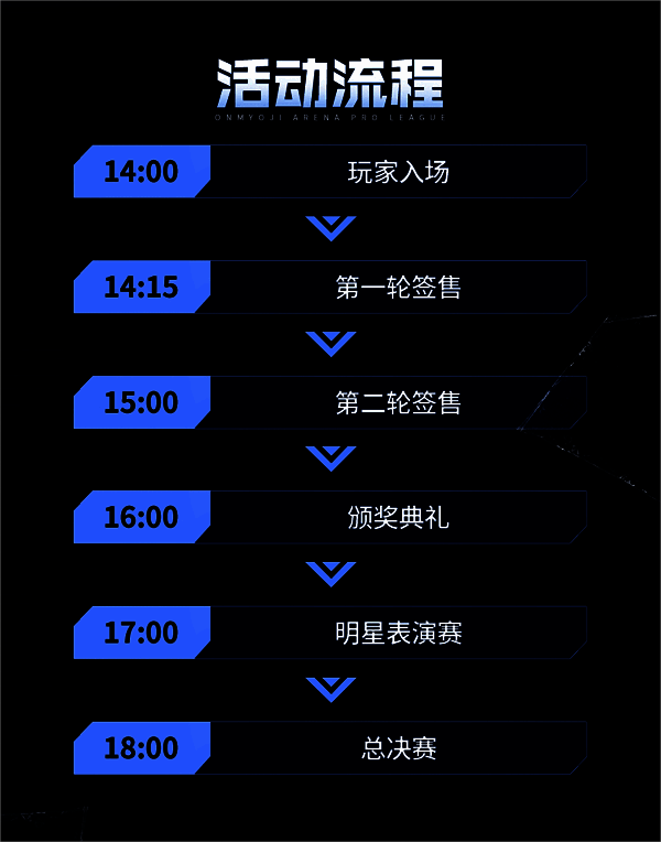 总决赛活动流程安排画面