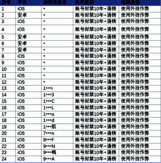 《元梦之星》相关图片2