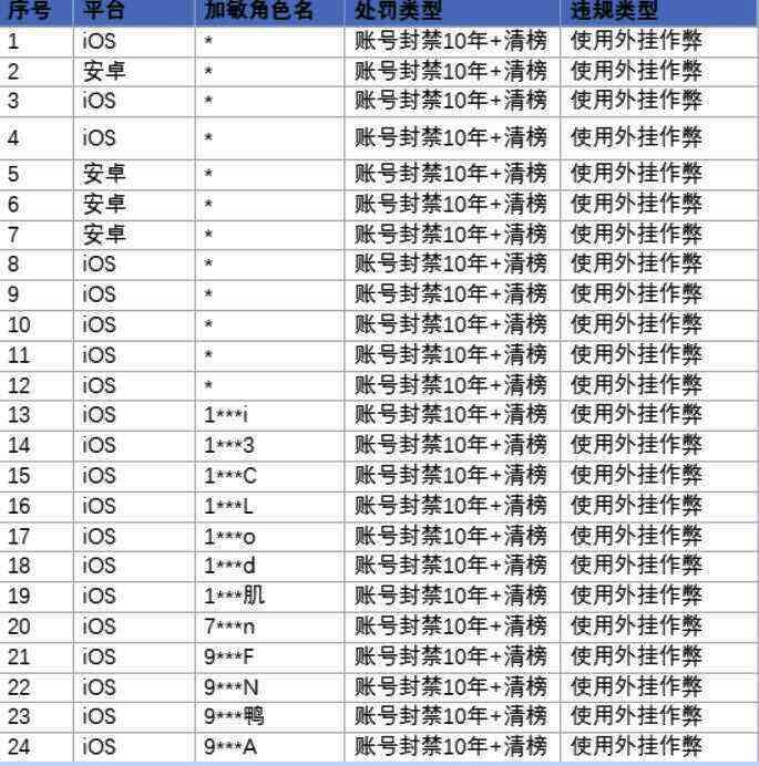 《元梦之星》相关图片2